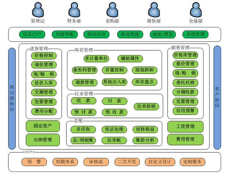 杭州管家婆软件