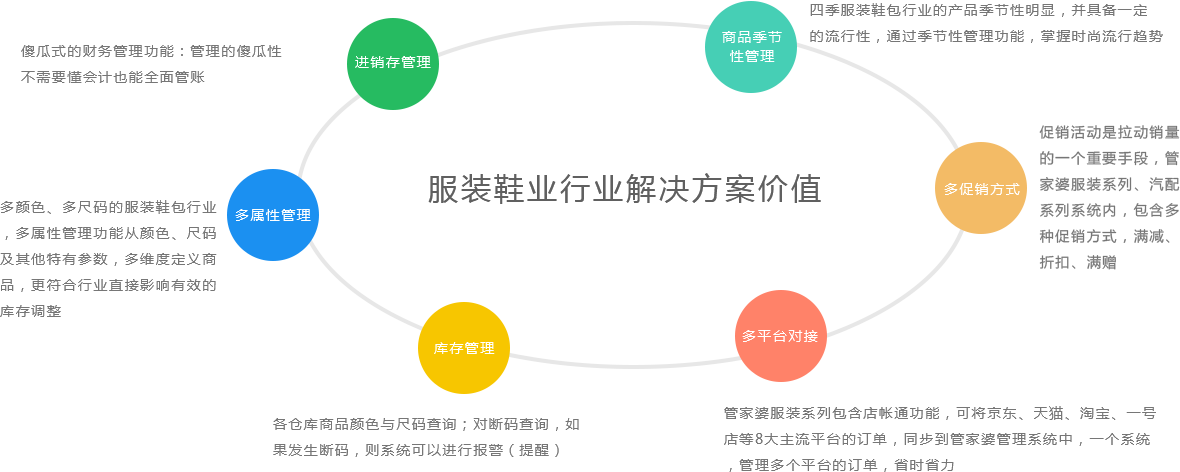 管家婆行业软件官方网站